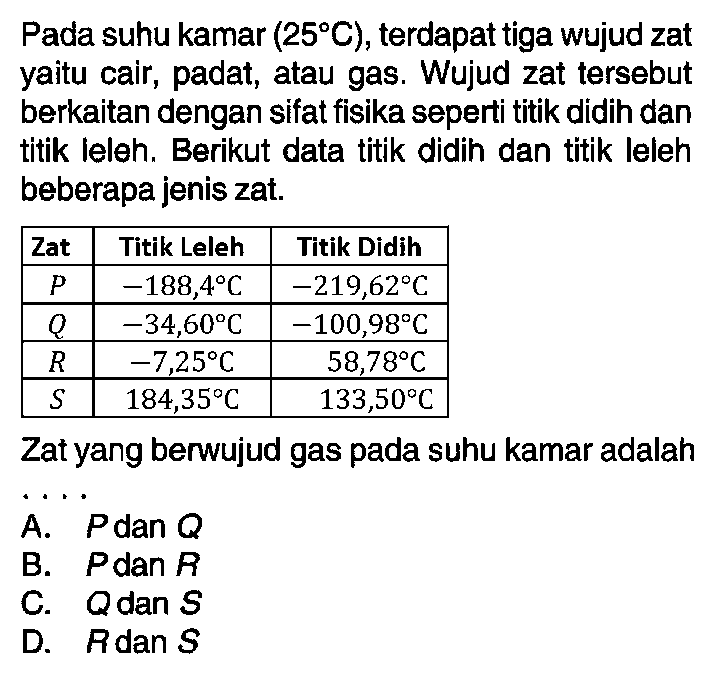 Pada suhu kamar (25 C) , terdapat tiga wujud zat yaitu cair, padat, atau gas. Wujud zat tersebut berkaitan dengan sifat fisika seperti titik didih dan titik leleh. Berikut data titik didih dan titik leleh beberapa jenis zat. Zat Titik Leleh Titik Didih P -188,4 C -219,62 C Q -34,60 C -100,98 C R -7,25 C 58,78 C S 184,35 C 133,50 C Zat yang berwujud gas pada suhu kamar adalah ....