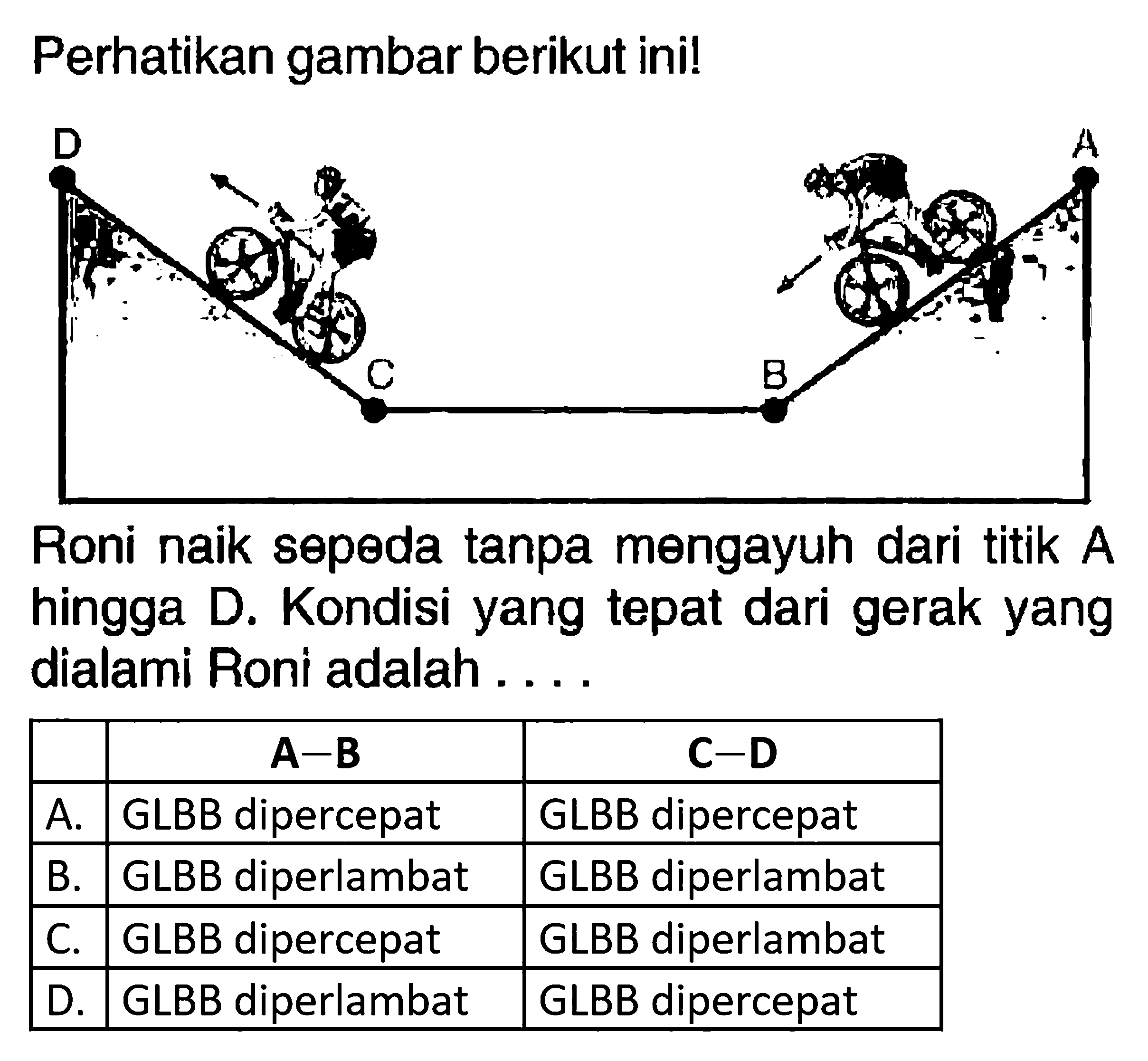 Perhatikan gambar berikut ini!Roni naik sepeda tanpa mengayuh dari titik  A  hingga D. Kondisi yang tepat dari gerak yang dialami Roni adalah ....  A-B   C-D   A.  GLBB dipercepat  GLBB dipercepat  B.  GLBB diperlambat  GLBB diperlambat  C.  GLBB dipercepat  GLBB diperlambat  D.  GLBB diperlambat  GLBB dipercepat 