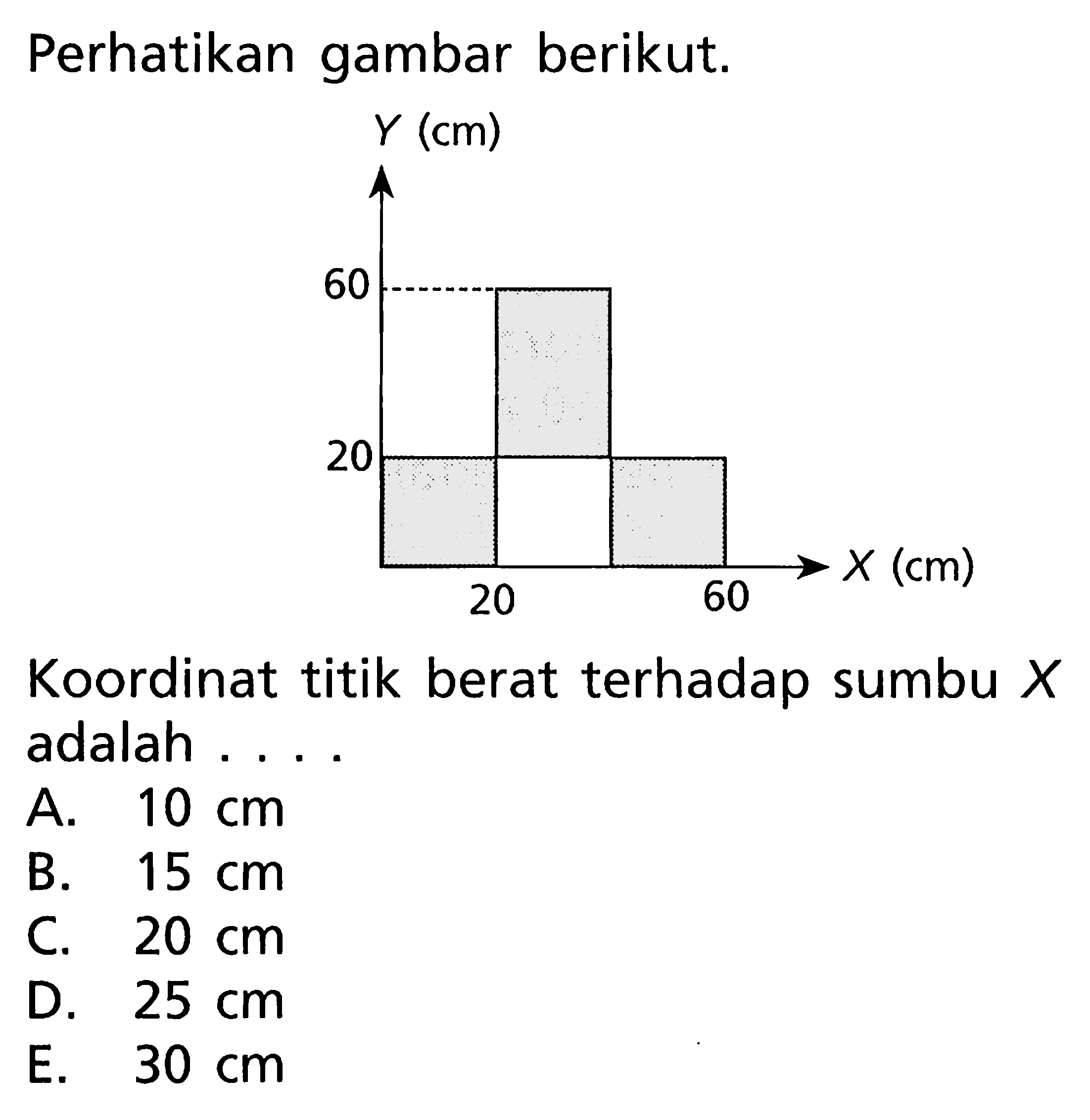 Perhatikan gambar berikut. Koordinat titik berat terhadap sumbu x adalah