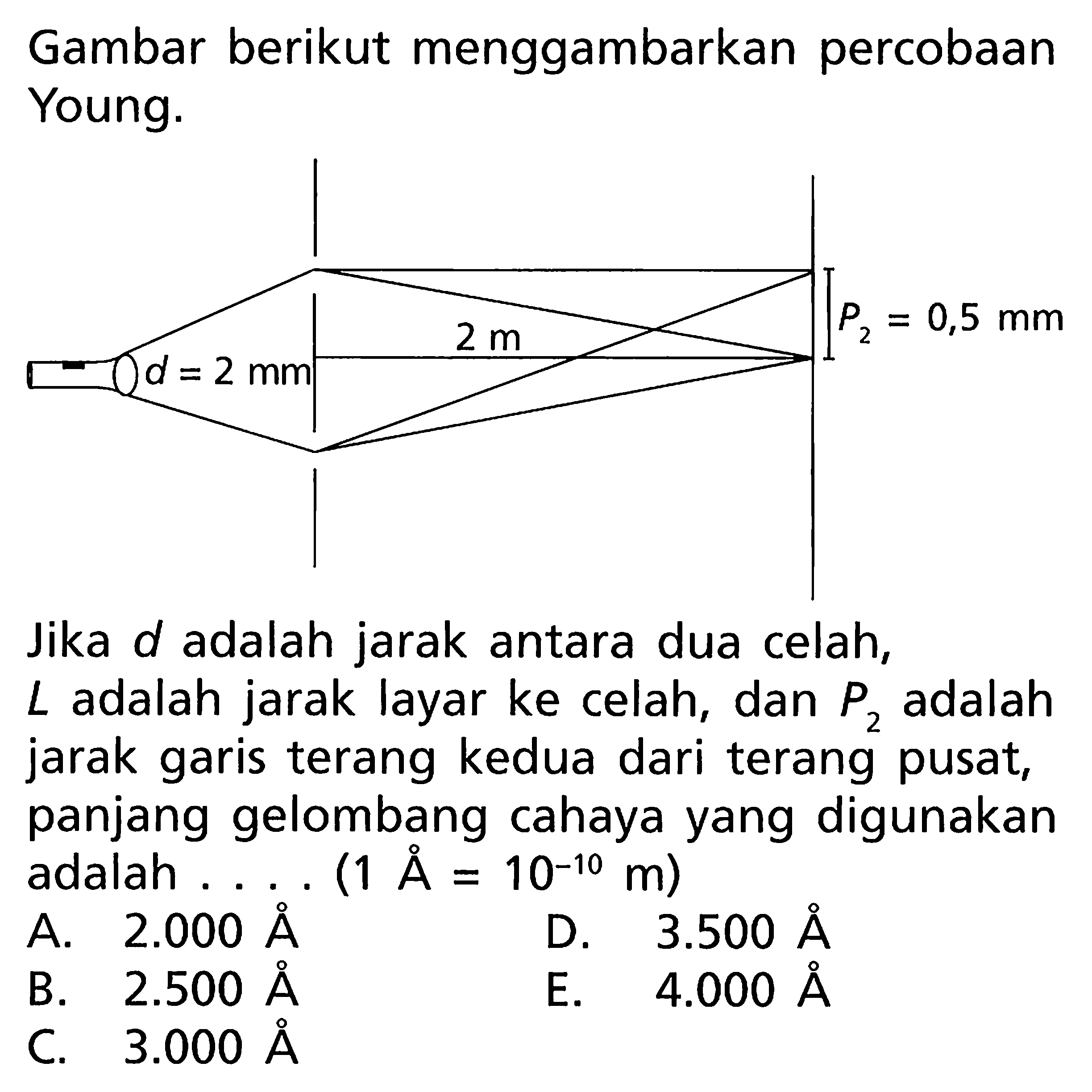 Gambar berikut menggambarkan percobaan Young. d=2 mm 2 m P2=0,5 mm Jika d adalah jarak antara dua celah, L adalah jarak layar ke celah, dan P2 adalah jarak garis terang kedua dari terang pusat, panjang gelombang cahaya yang digunakan adalah .... (1 A=10^(-10) m) A. 2.000 A B. 2.500 A C. 3.000 A D. 3.500 A E. 4.000 A 