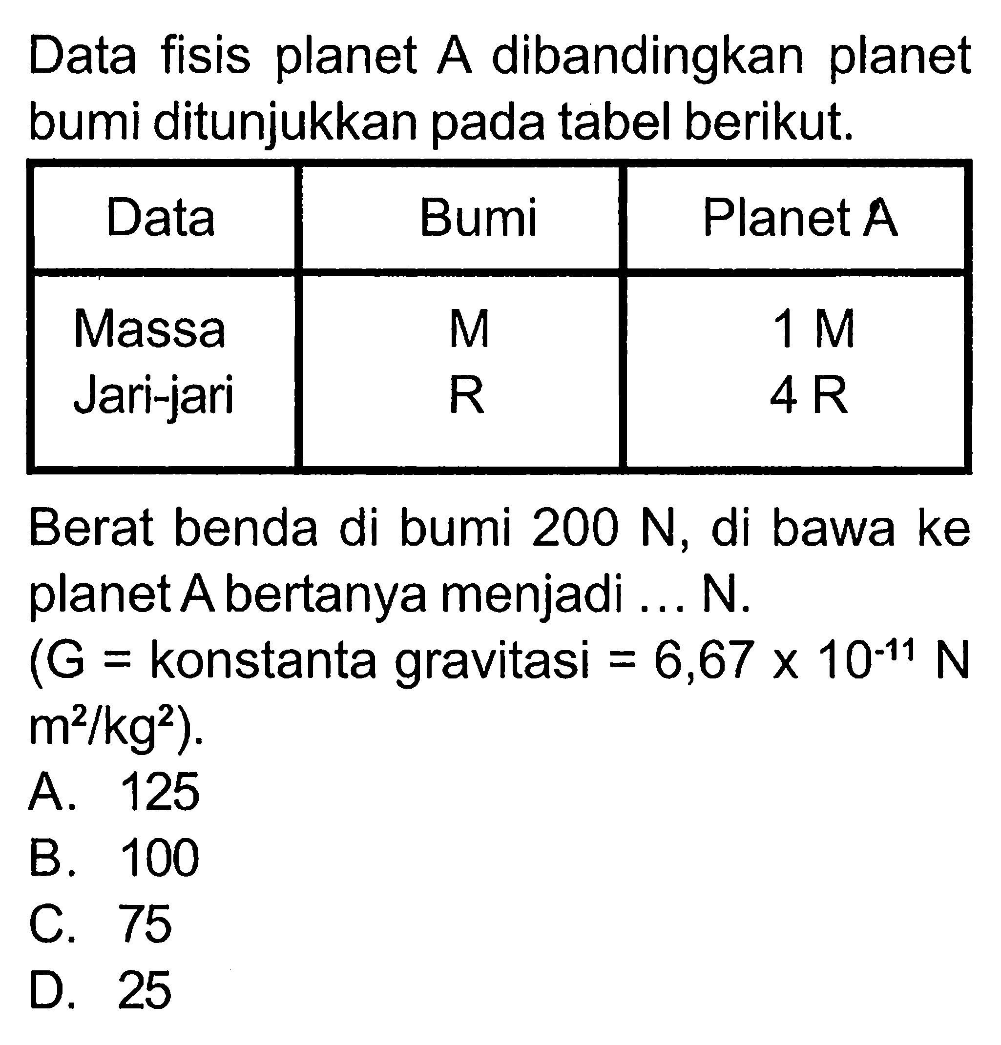 Data fisis planet  A  dibandingkan planet bumi ditunjukkan pada tabel berikut. Data  Bumi  Planet  A   Massa   M    1 M   Jari-jari   R    4 R  Berat benda di bumi  200 N , di bawa ke planet  A  bertanya menjadi ...  N . (G=konstanta gravitasi=6,67 x 10^-11 Nm^2 / kg^2) .