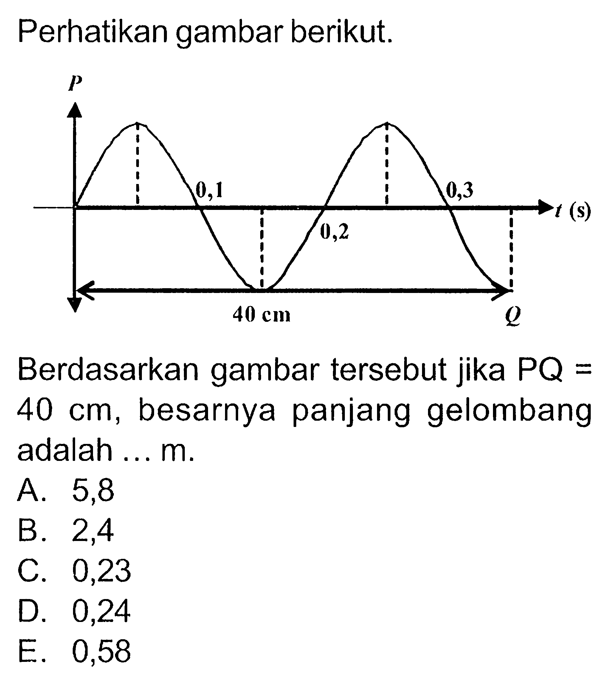 Perhatikan gambar berikut.Berdasarkan gambar tersebut jika  PQ=   40 cm , besarnya panjang gelombang adalah ... m.