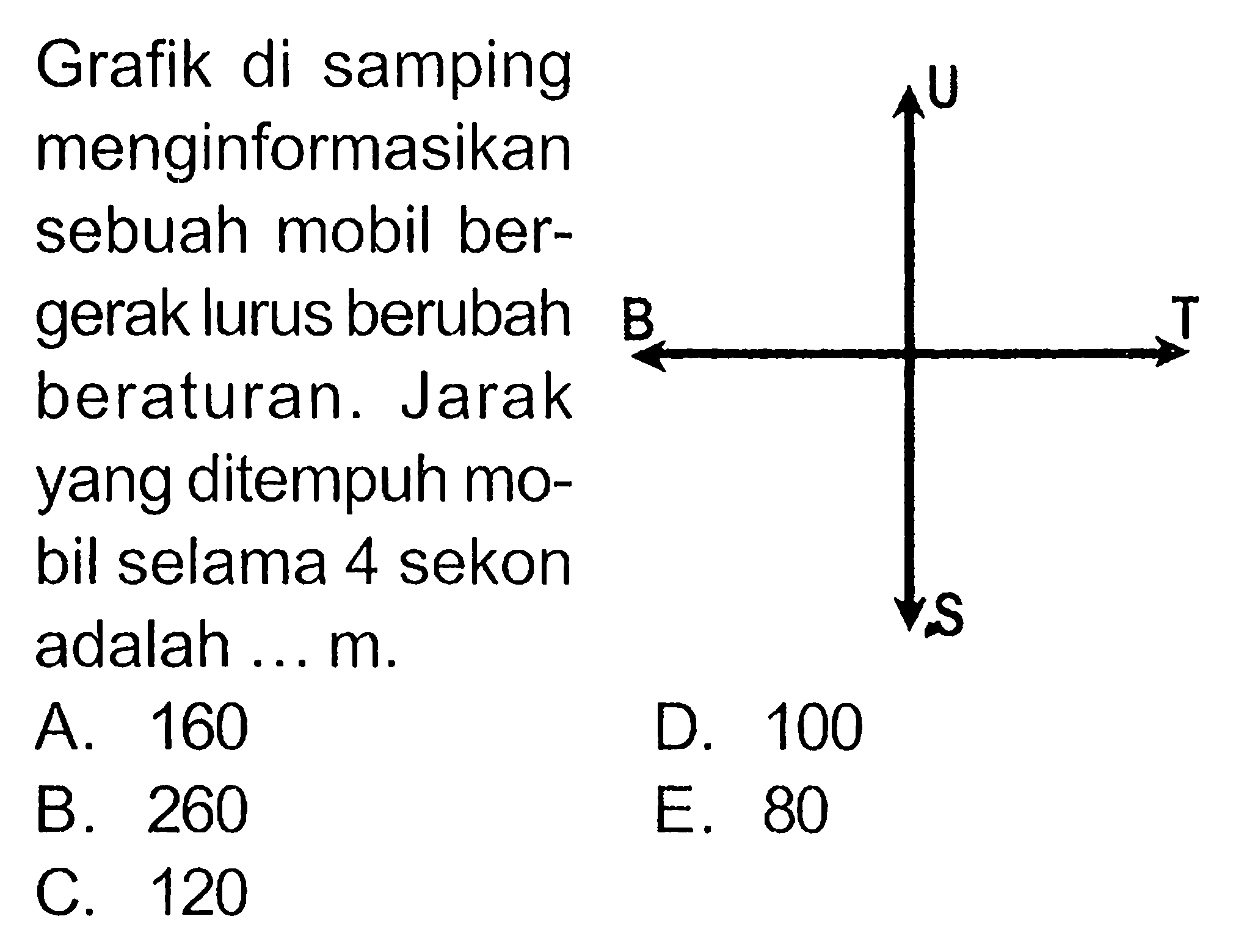 Grafik di samping menginformasikan sebuah mobil bergerak lurus berubah beraturan. Jarak yang ditempuh mobil selama 4 sekon adalah ...  m. U B T S 