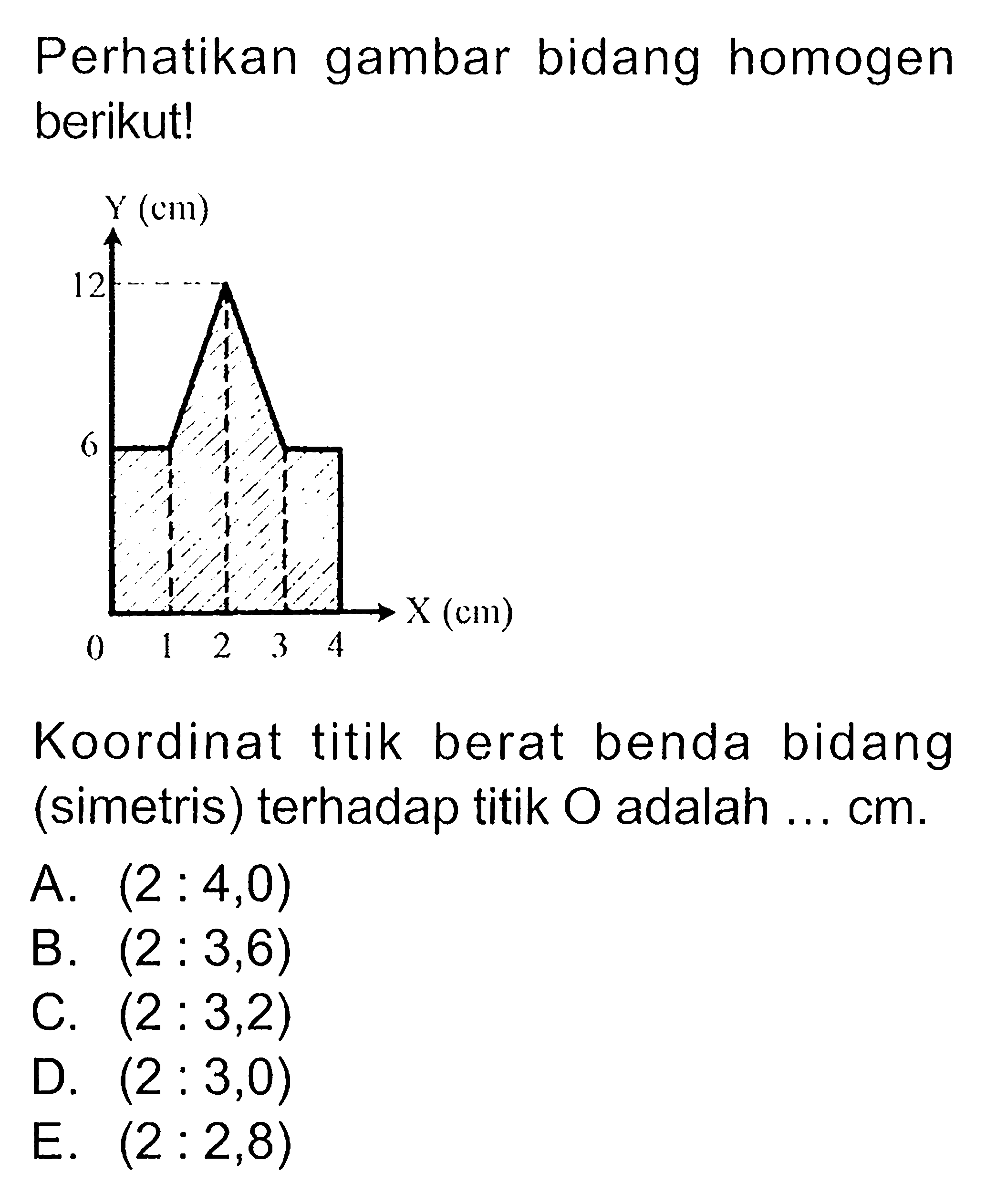 Perhatikan gambar bidang homogen berikut! Y (cm) 12 6 0 1 2 3 4 X (cm) Koordinat titik berat benda bidang (simetris) terhadap titik O adalah ... cm.  