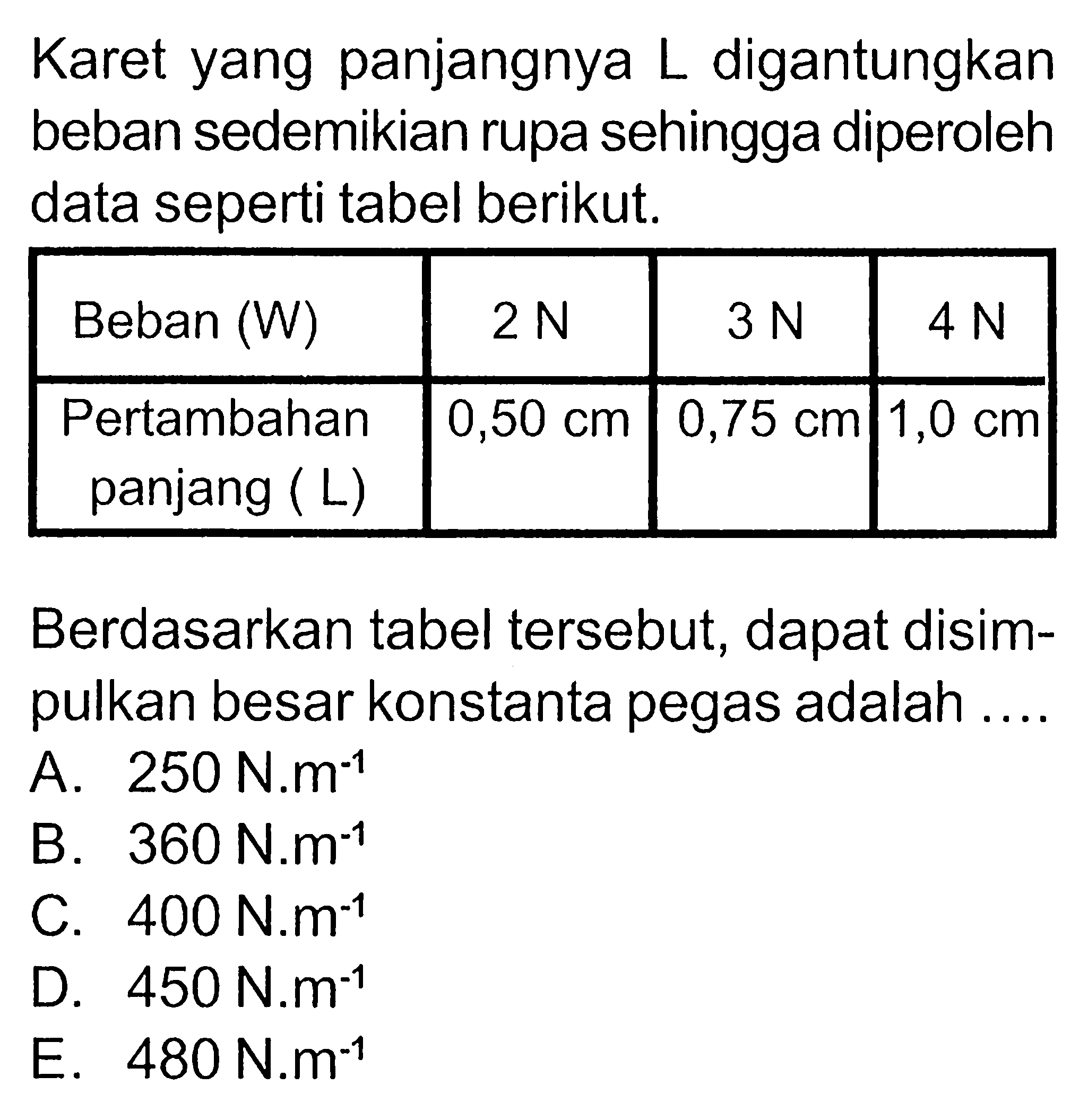 Karet yang panjangnya L digantungkan beban sedemikian rupa sehingga diperoleh data seperti tabel berikut. Beban (W) 2 N 3 N 4 N Pertambahan panjang ( L ) 0,50 cm 0,75 cm 1,0 cm Berdasarkan tabel tersebut, dapat disimpulkan besar konstanta pegas adalah .... 