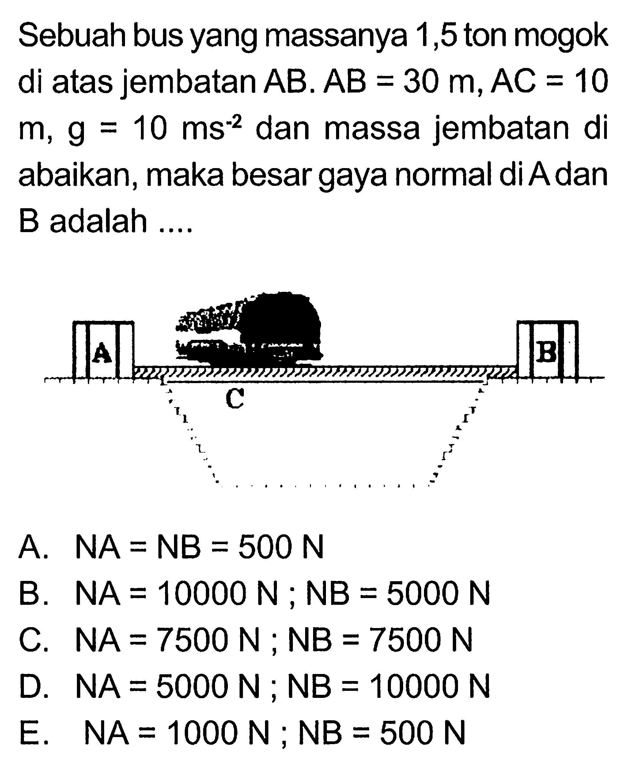 Sebuah bus yang massanya 1,5 ton mogok di atas jembatan AB. AB=30 m, AC=10 m g=10 ms^-2 dan massa jembatan diabaikan, maka besar gaya normal di A dan B adalah ... 