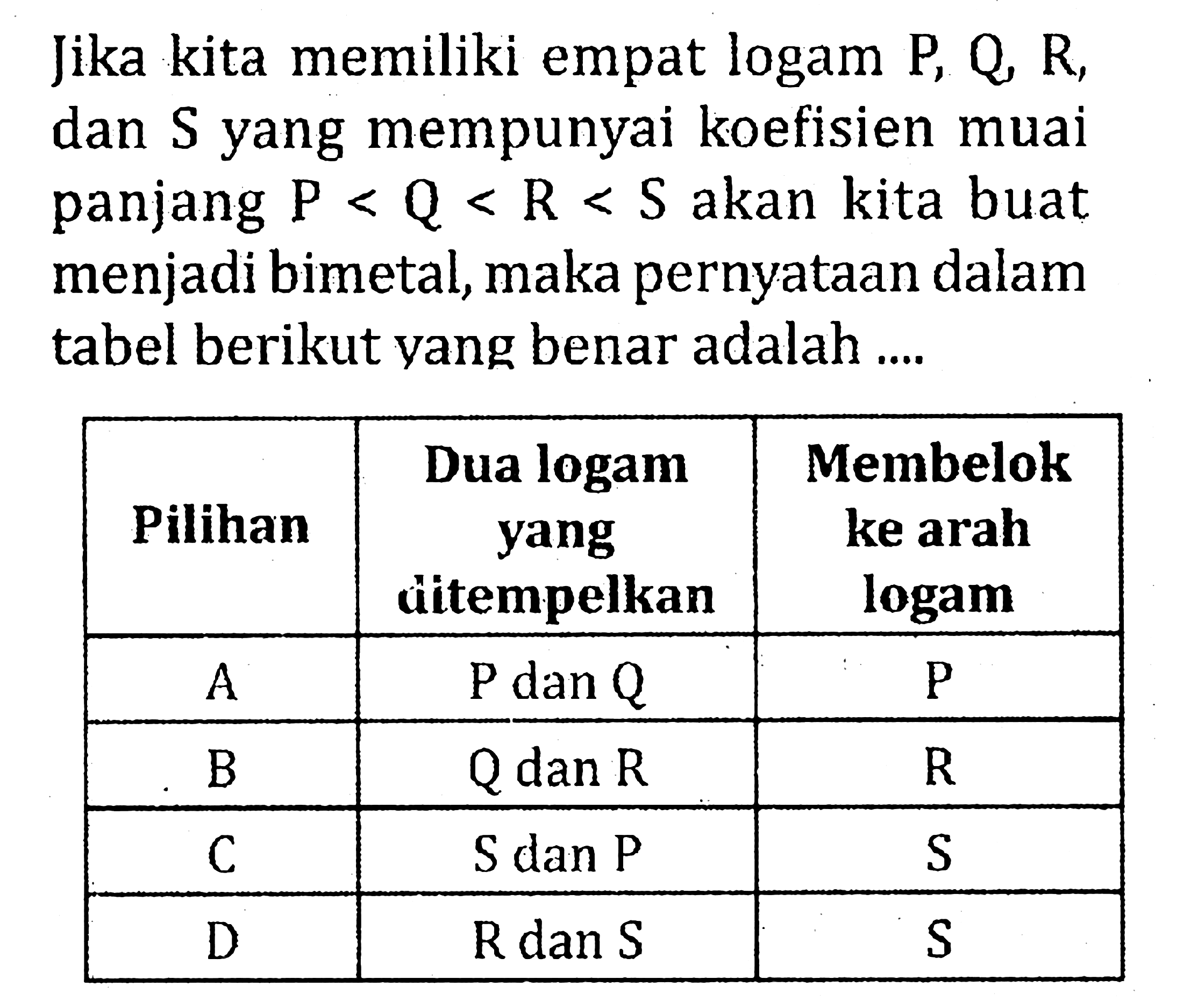 Jika kita memiliki empat logam P, Q, R, dan S yang mempunyai koefisien muai panjang P < Q < R < S akan kita buat menjadi bimetal, maka pernyataan dalam tabel berikut yang benar adalah ....