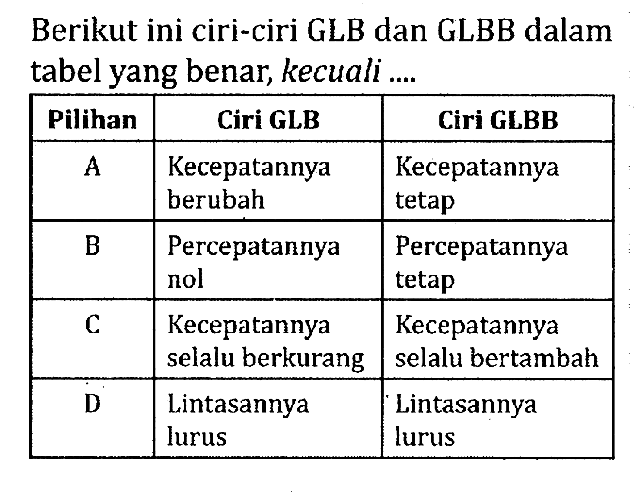 Berikut ini ciri-ciri GLB dan GLBB dalam tabel yang benar, kecuali ...