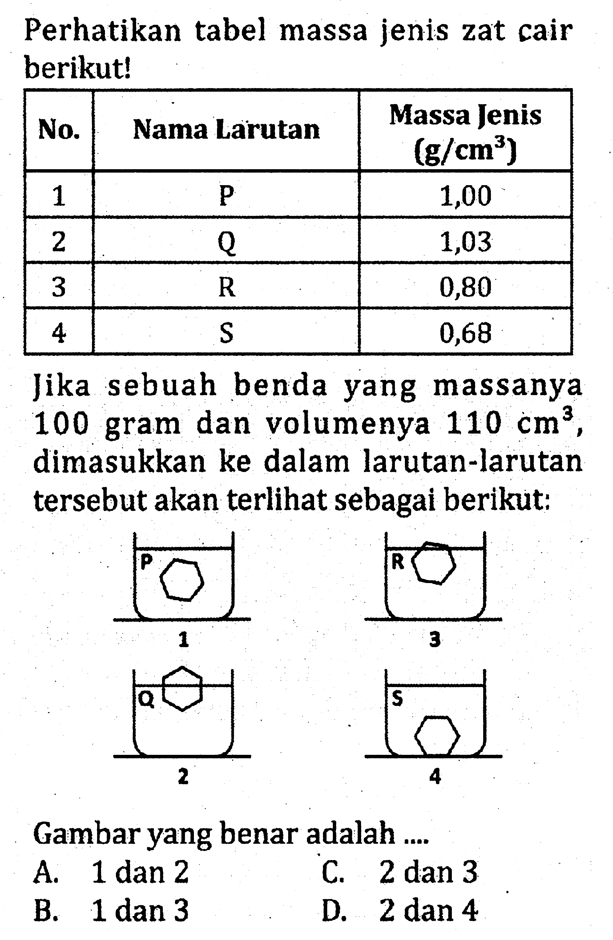 Perhatikan tabel massa jenis zat cair berikut! No.  Nama Larutan  Massa Jenis  (g/cm^3)     1              kg                           1,00    2               Q                           1,03    3               R                           0,80    4               S                           0,68 Jika sebuah benda yang massanya 100 gram dan volumenya  110 cm^3, dimasukkan ke dalam larutan-larutan tersebut akan terlihat sebagai berikut:Gambar yang benar adalah ...