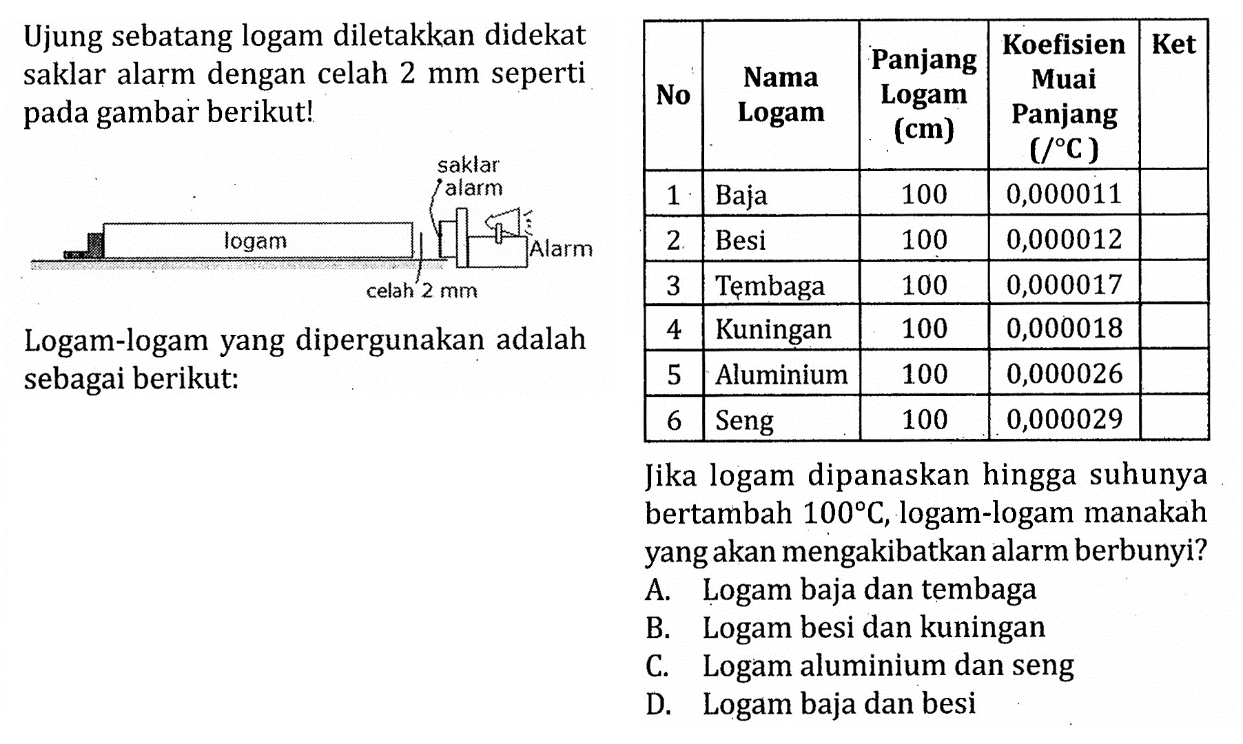 Ujung sebatang logam diletakkan didekat saklar alarm dengan celah 2 mm seperti pada gambar berikut!
logam saklar alarm Alarm celah 2 mm 
Logam-logam yang dipergunakan adalah sebagai berikut
No Nama Logam Panjang Logam(cm) Koefesien Muai Panjang (/C) Ket
1 Baja 100 0,000011
2 Besi 100 0,000012
3 Tembaga 100 0,000017
4 Kuningan 100 0,000018
5 Alumunium 100 0,000026
6 Seng 100 0,000029 
Jika logam dipanaskan hingga suhunya bertambah  100 C , logam-logam manakah yang akan mengakibatkan alarm berbunyi?
A. Logam baja dan tembaga
B. Logam besi dan kuningan
C. Logam aluminium dan seng
D. Logam baja dan besi