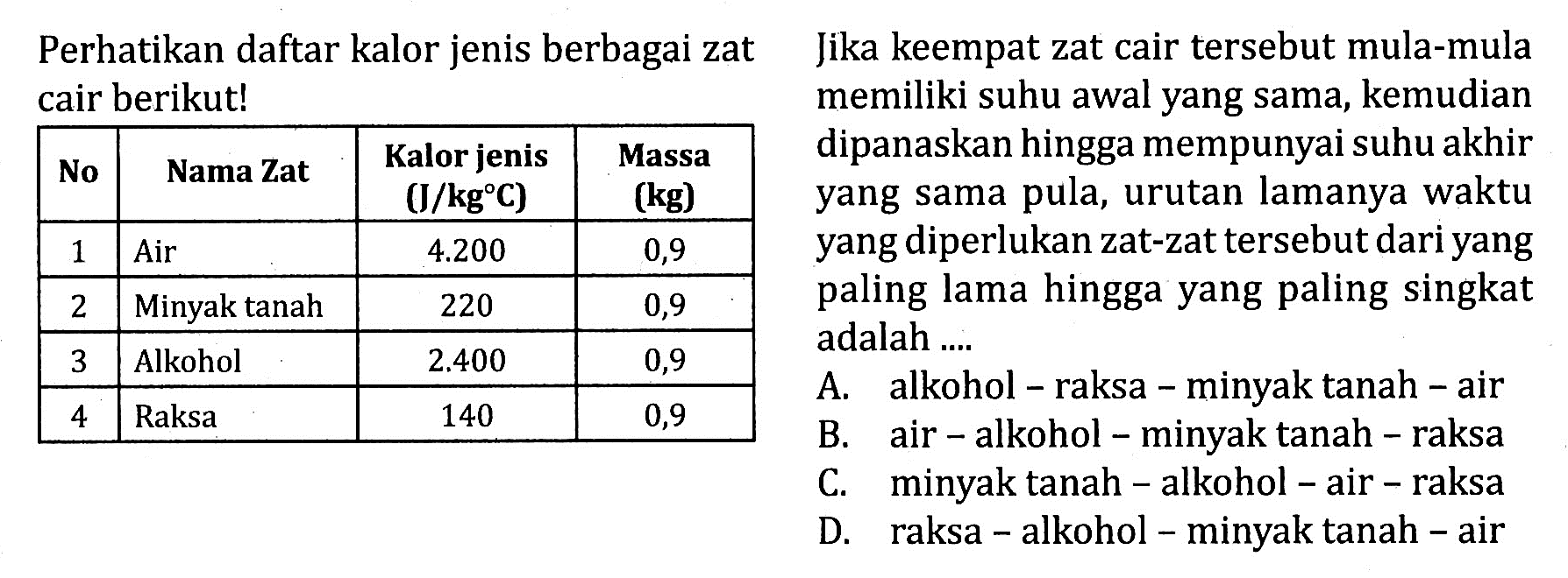 Perhatikan daftar kalor jenis berbagai zat cair berikut! No Nama Zat Kalor jenis (J/kg C) Massa (kg) 1 Air 4.200 0,9 2 Minyak tanah 220 0,9 3 Alkohol 2.400 0,9 4 Raksa 140 0,9 Jika keempat zat cair tersebut mula-mula memiliki suhu awal yang sama, kemudian dipanaskan hingga mempunyai suhu akhir yang sama pula, urutan lamanya waktu yang diperlukan zat-zat tersebut dari yang paling lama hingga yang paling singkat adalah ....