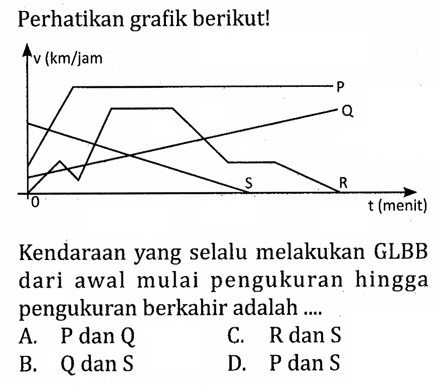 Perhatikan grafik berikut! v (km/jam) t (menit)
Kendaraan yang selalu melakukan GLBB dari awal mulai pengukuran hingga pengukuran berkahir adalah ....
A. P dan Q 
C. R dan S 
B. Q dan S 
D. P dan S 