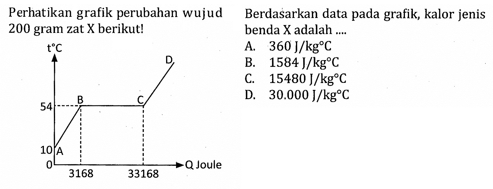 Perhatikan grafik perubahan wujud 200 gram zat X berikut! t C D B C 54 10 A 0 Q Joule 3168 33168 Berdasarkan data pada grafik, kalor jenis benda X adalah ....