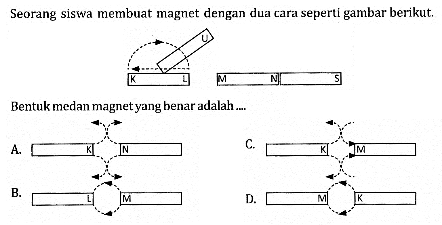 Seorang siswa membuat magnet dengan dua cara seperti gambar berikut.
U
K L M N S
Bentuk medan magnet yang benar adalah ....