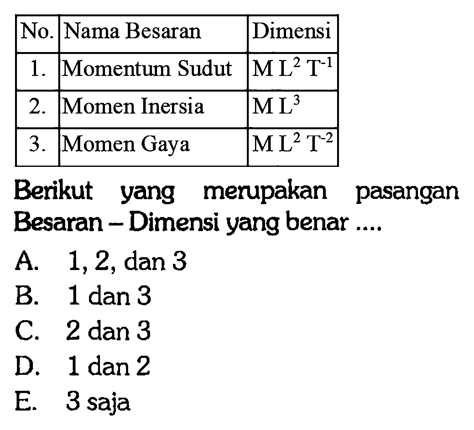 No. Nama Besaran Dimensi 1. Momentum Sudut ML^2T^-1 2. Momen Inersia ML^3 3. Momen Gaya ML^2 T^-2 Berikut yang merupakan pasangan Besaran - Dimensi yang bena