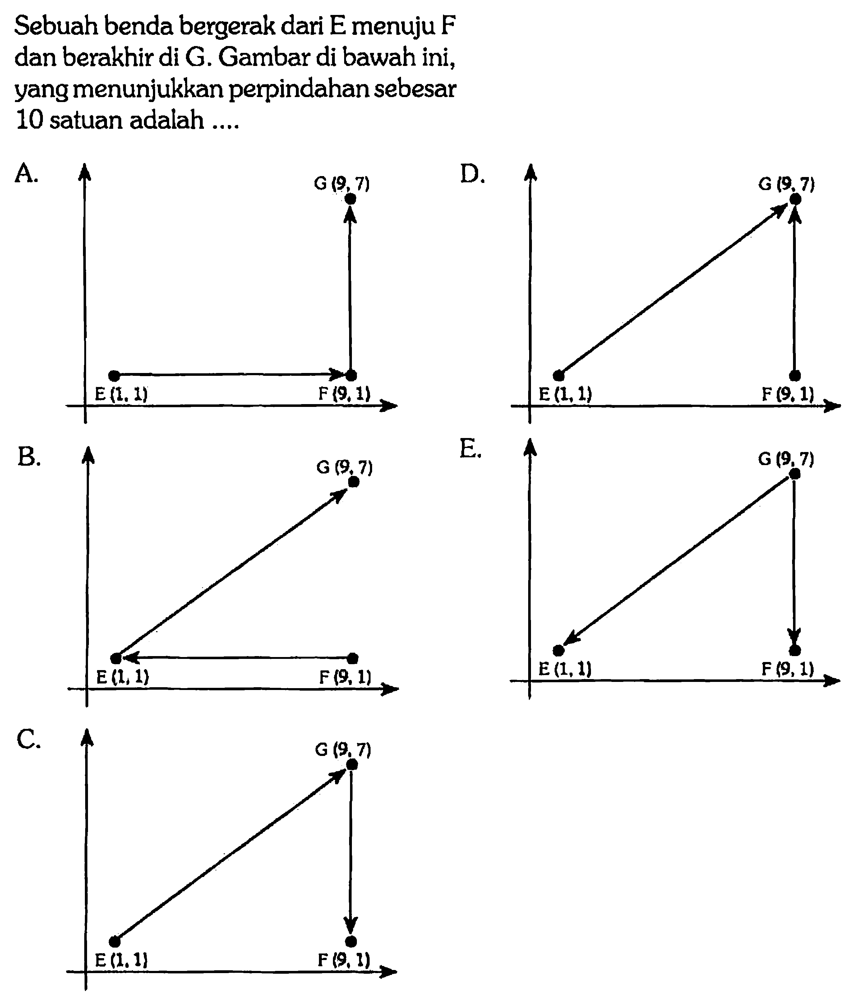 Sebuah benda bergerak dari E menuju F dan berakhir di G. Gambar di bawah ini, yang menunjukkan perpindahan sebesar 10 satuan adalah....