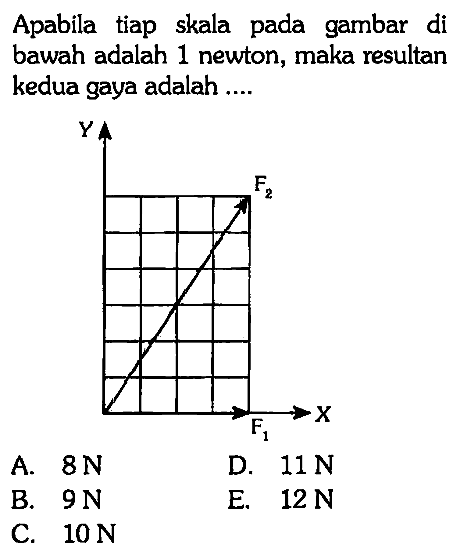 Apabila tiap skala pada gambar di bawah adalah 1 newton, maka resultan kedua gaya adalah....