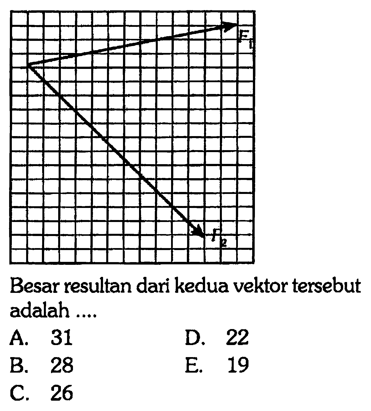 Besar resultan dari kedua vektor tersebut adalah ...