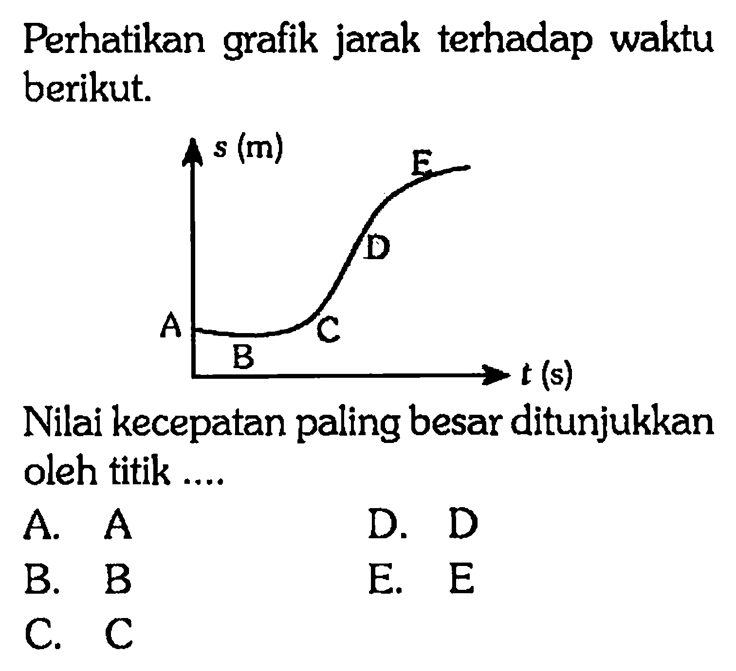 Perhatikan grafik jarak terhadap waktu berikut. Nilai kecepatan paling besar ditunjukkan oleh titik....