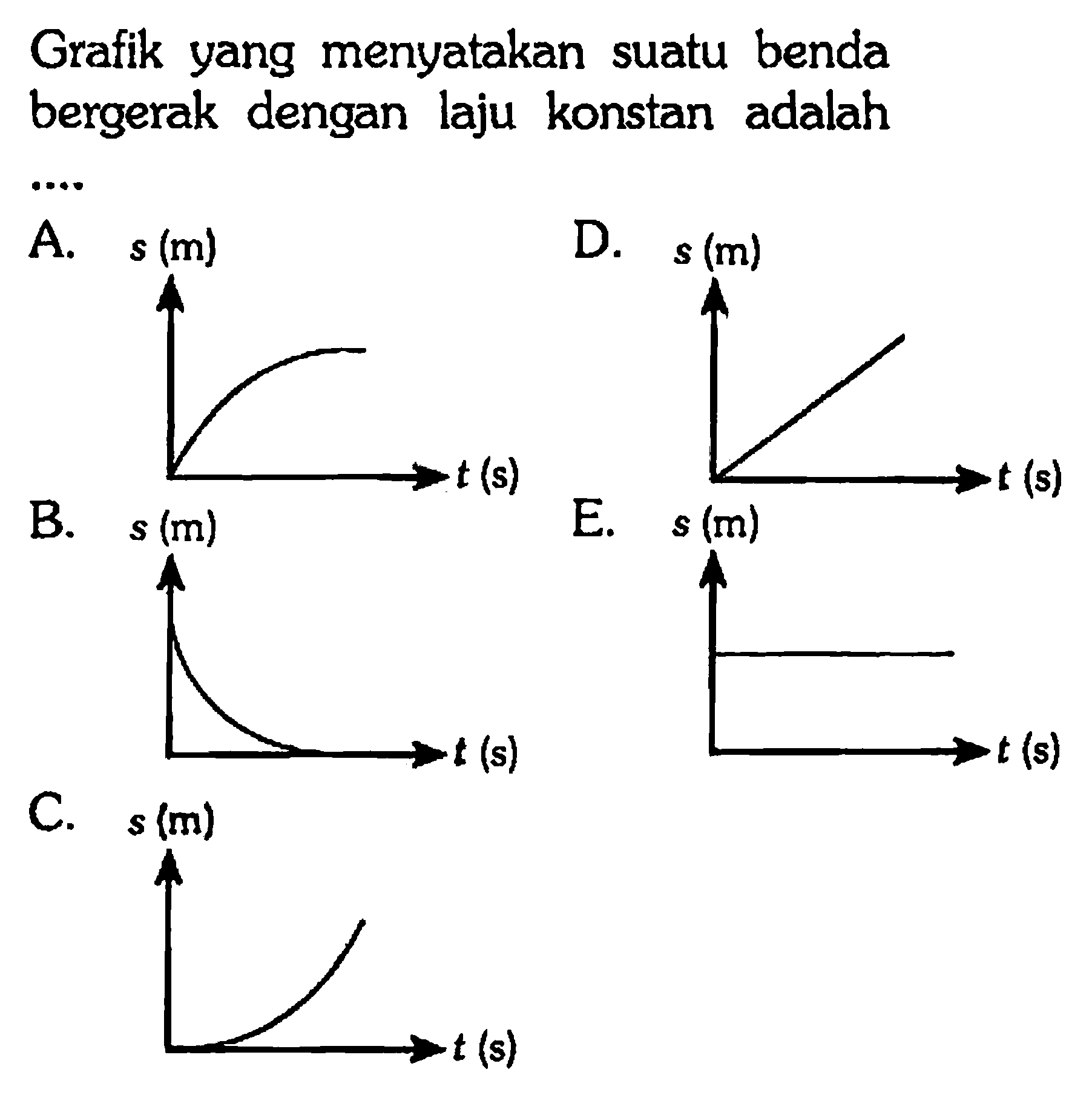 Grafik yang menyatakan suatu benda bergerak dengan laju konstan adalah....