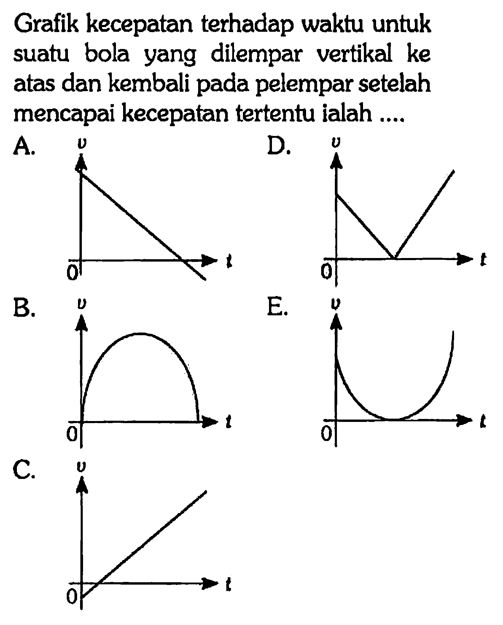 Grafik kecepatan terhadap waktu untuk suatu bola yang dilempar vertikal ke atas dan kembali pada pelempar setelah mencapai kecepatan tertentu ialah .....