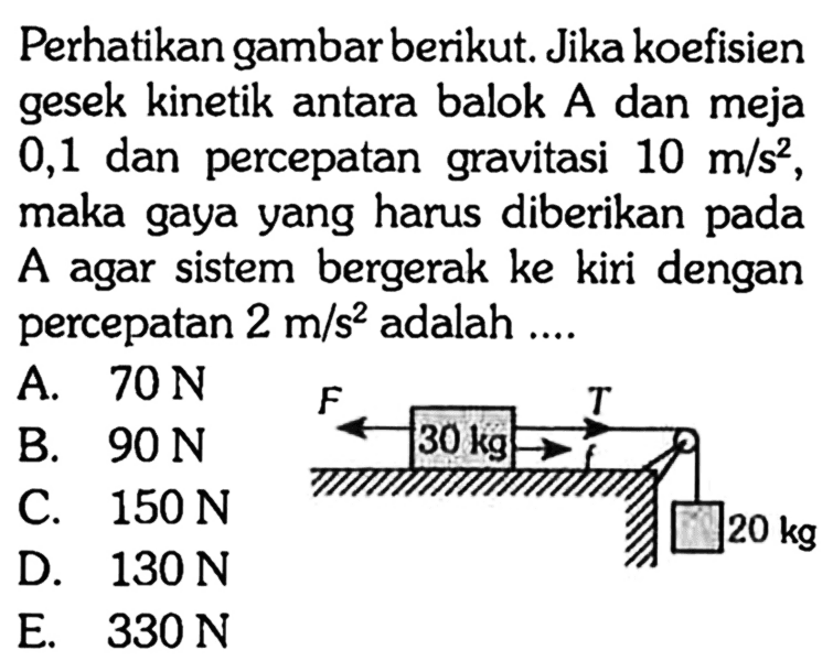 Perhatikan gambar berikut. Jika koefisien gesek kinetik antara balok A dan meja 0,1 dan percepatan gravitasi  10 m/s^2 , maka gaya yang harus diberikan pada A agar sistem bergerak ke kiri dengan percepatan  2 m/s^2  adalah ....A.  70 N B.  90 N C.  150 N D.  130 N 