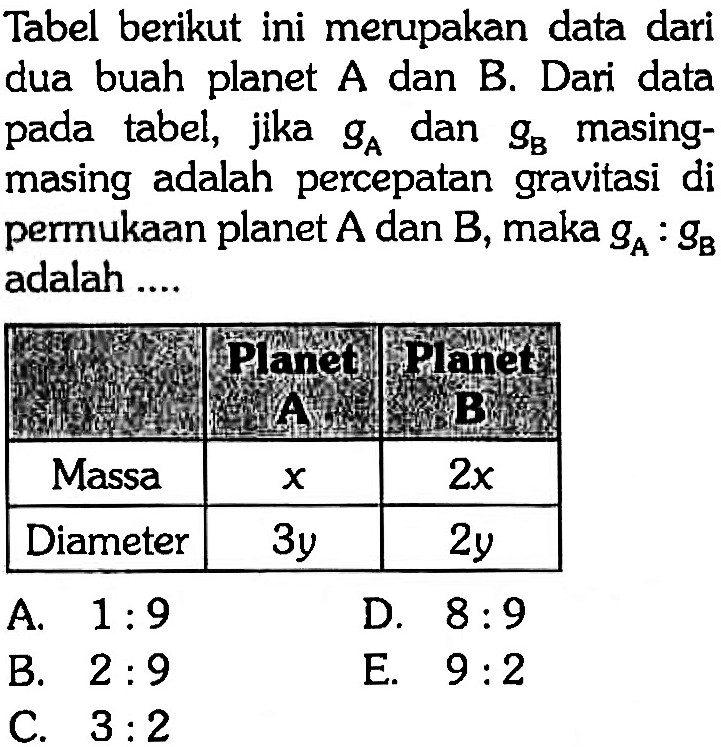 Tabel berikut ini merupakan data dari dua buah planet A dan B. Dari data pada tabel, jika gA dan gB masingmasing adalah percepatan gravitasi di permukaan planet A dan B, maka gA: gB adalah .... Planet A panet B Massa x 2 x Diameter 3 y 2 y 