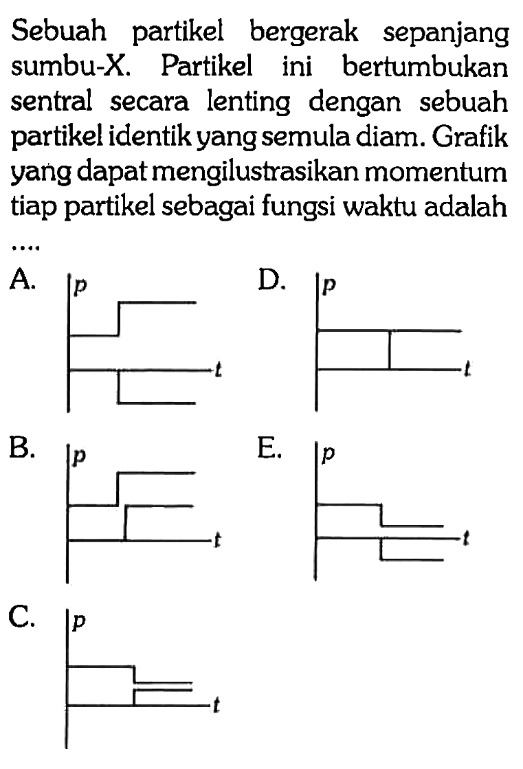 Sebuah partikel bergerak sepanjang sumbu-X. Partikel ini bertumbukan sentral secara lenting dengan sebuah partikel identik yang semula diam. Grafik yang dapat mengilustrasikan momentum tiap partikel sebagai fungsi waktu adalah....