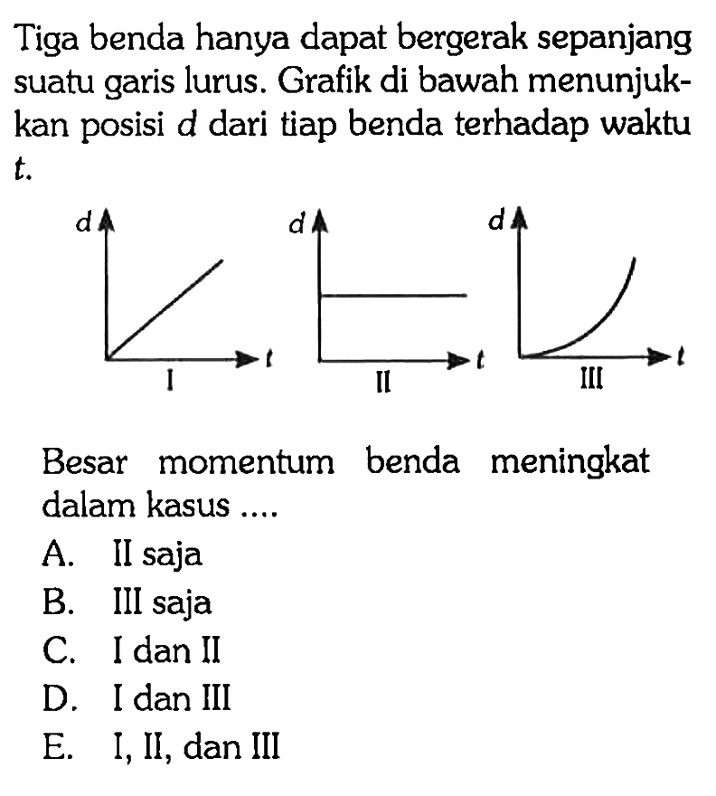 Tiga benda hanya dapat bergerak sepanjang suatu garis lurus. Grafik di bawah menunjukkan posisi d dari tiap benda terhadap waktu t . Besar momentum benda meningkat dalam kasus ....