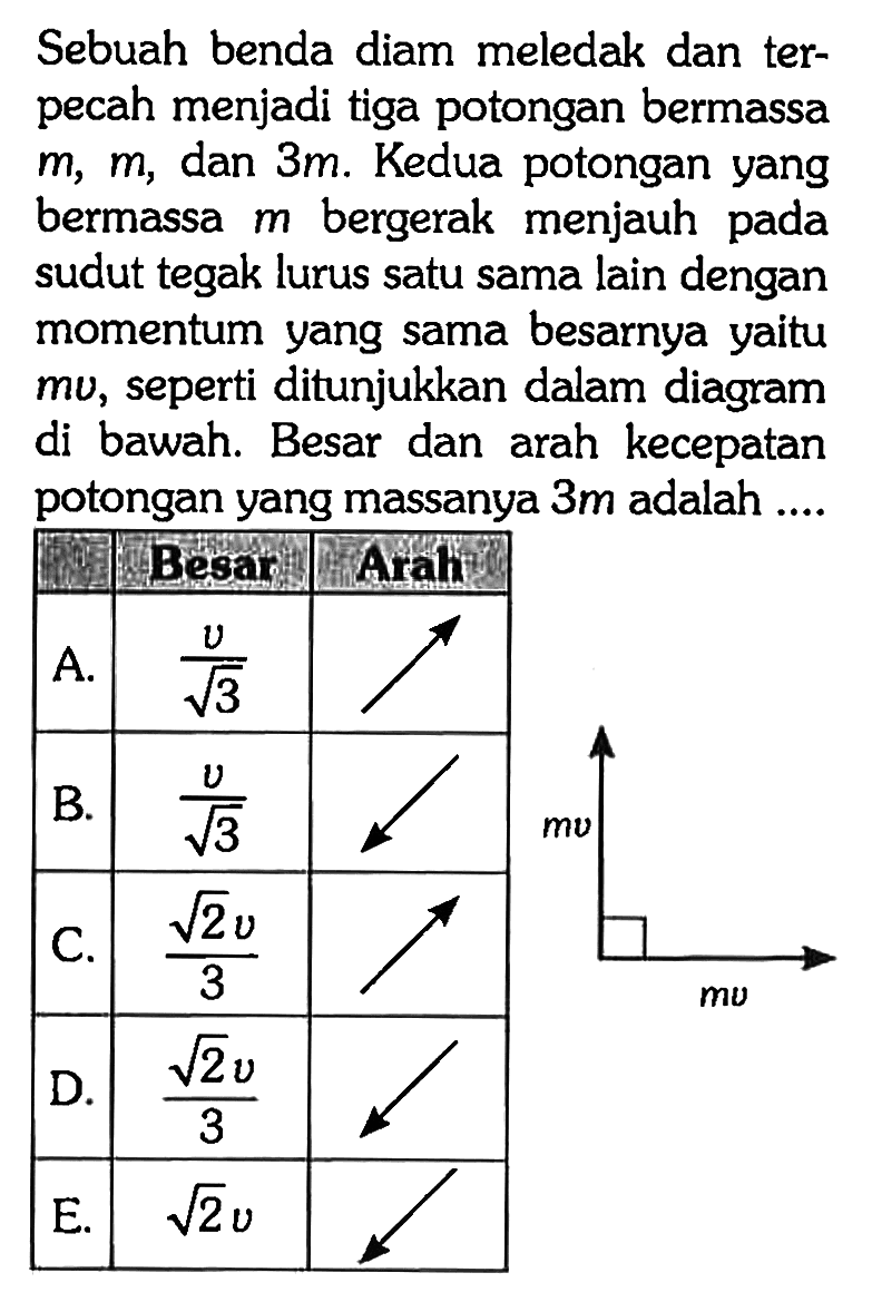 Sebuah benda diam meledak dan terpecah menjadi tiga potongan bermassa m, m, dan 3 m. Kedua potongan yang bermassa m bergerak menjauh pada sudut tegak lurus satu sama lain dengan momentum yang sama besarnya yaitu mu, seperti ditunjukkan dalam diagram di bawah. Besar dan arah kecepatan potongan yang massanya 3 m adalah .... mv mv
Besar Arah
 A. v/akar(3) 
 B. v/akar(3) 
 C. akar(2) v/3 
 D. akar(2) v/3 
 E. akar(2) v 

