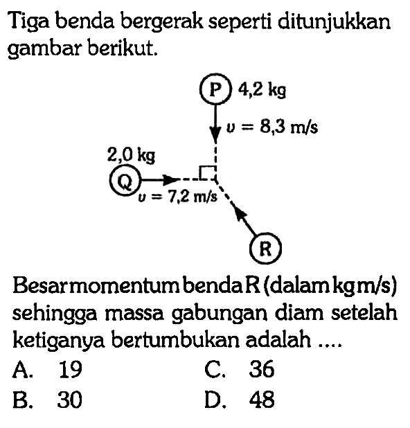 Tiga benda bergerak seperti ditunjukkan gambar berikut.
P 4,2 kg
v = 8,3 m/s
2,0 kg
Q 
v = 7,2 m/s
R
Besar momentum benda R (dalam kg m/s) sehingga massa gabungan diam setelah ketiganya bertumbukan adalah ....