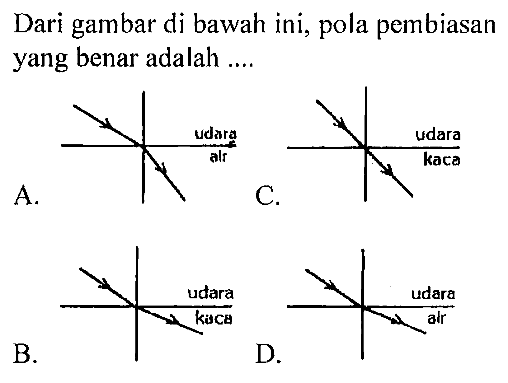 Dari gambar di bawah ini, pola pembiasan yang benar adalah ....
