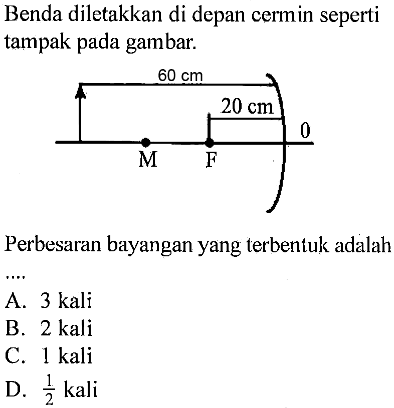 Benda diletakkan di depan cermin seperti tampak pada gambar. 60 cm 20 cm 0 M F Perbesaran bayangan yang terbentuk adalah ....