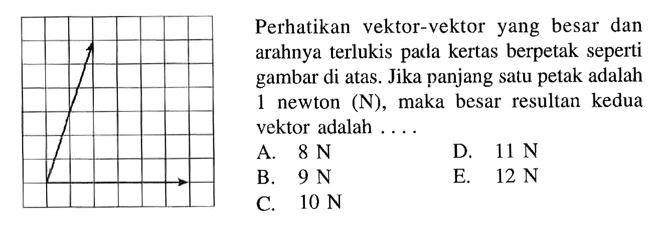 Perhatikan vektor-vektor yang besar dan arahnya terlukis pada kertas berpetak seperti gambar di atas. Jika panjang satu petak adalah 1 newton (N), maka besar resultan kedua vektor adalah