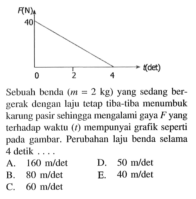 F(N) 40 0 2 4 t(det) Sebuah benda  (m=2 kg)  yang sedang bergerak dengan laju tetap tiba-tiba menumbuk karung pasir sehingga mengalami gaya  F  yang terhadap waktu  (t)  mempunyai grafik seperti pada gambar. Perubahan laju benda selama 4 detik .... 
A.  160 m/det 
D.  50 m/det 
B.  80 m/det 
E.  40 m/det 
C.  60 m/det 