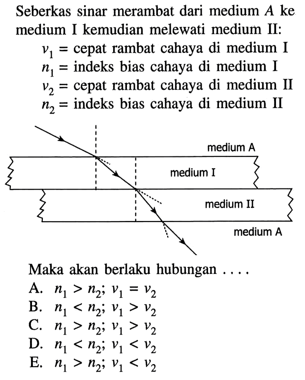 Seberkas sinar merambat dari medium  A  ke medium I kemudian melewati medium II: v1=cepat rambat cahaya di medium I n1=indeks bias cahaya di medium I v2=cepat rambat cahaya di medium II n2=indeks bias cahaya di medium IIMaka akan berlaku hubungan ....madium A medium I medium II