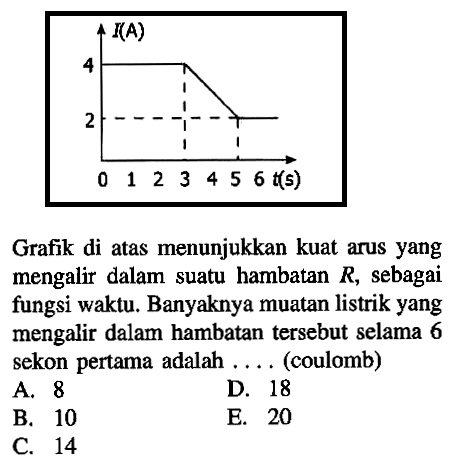 IA) 1 2 4 5 6 &s) Grafik di atas menunjukkan kuat arus yang mengalir dalam suatu hambatan R, sebagai fungsi waktu. Banyaknya muatan listrik yang mengalir dalam hambatan tersebut selama 6 sekon pertama adalah (coulomb) A 8 D. 18 B. 10 E. 20 C 14