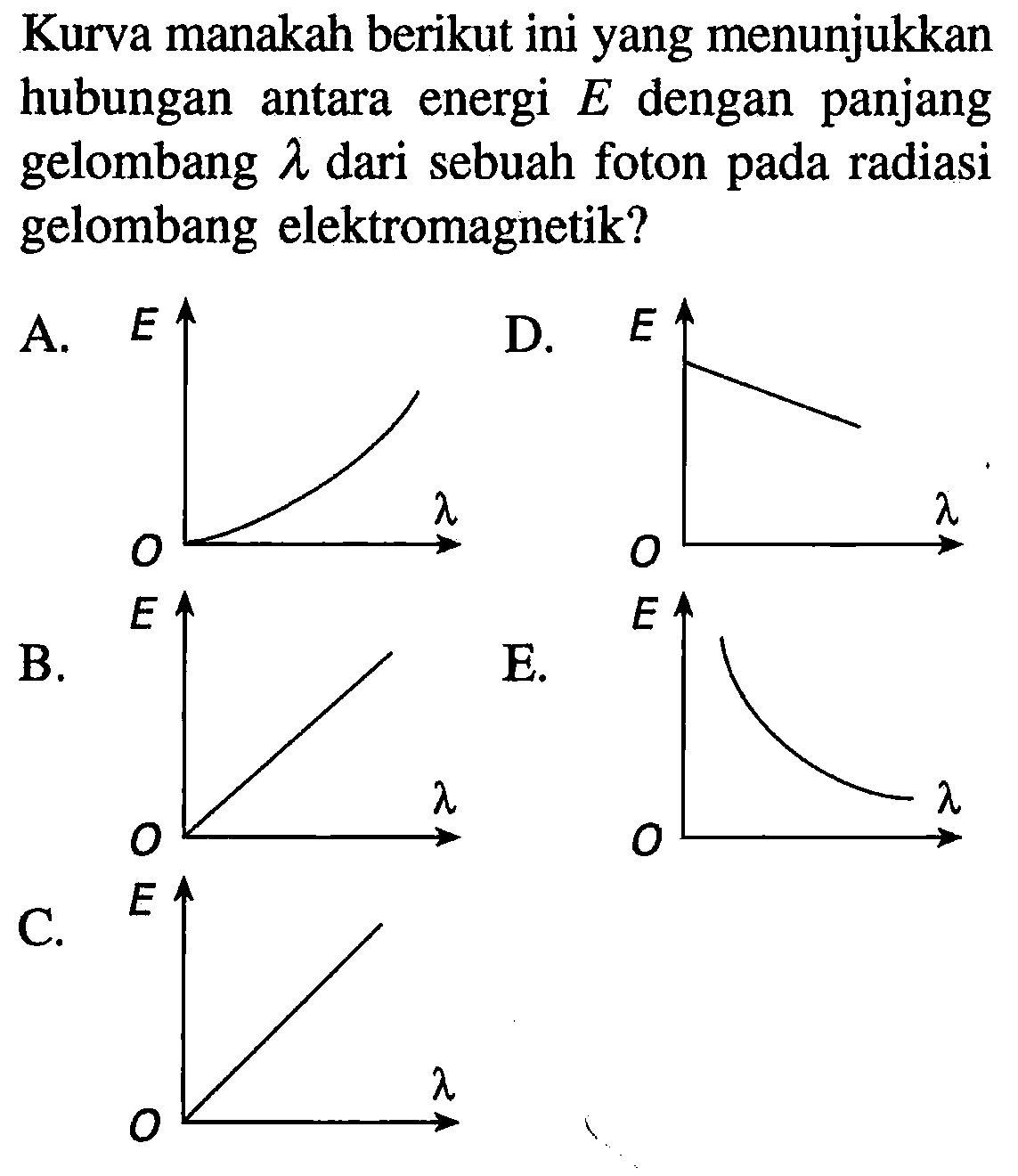 Kurva manakah berikut ini yang menunjukkan hubungan antara energi E dengan panjang gelombang lambda dari sebuah foton pada radiasi gelombang elektromagnetik?
A.
B.
C.
D.
E. 
E O lambda