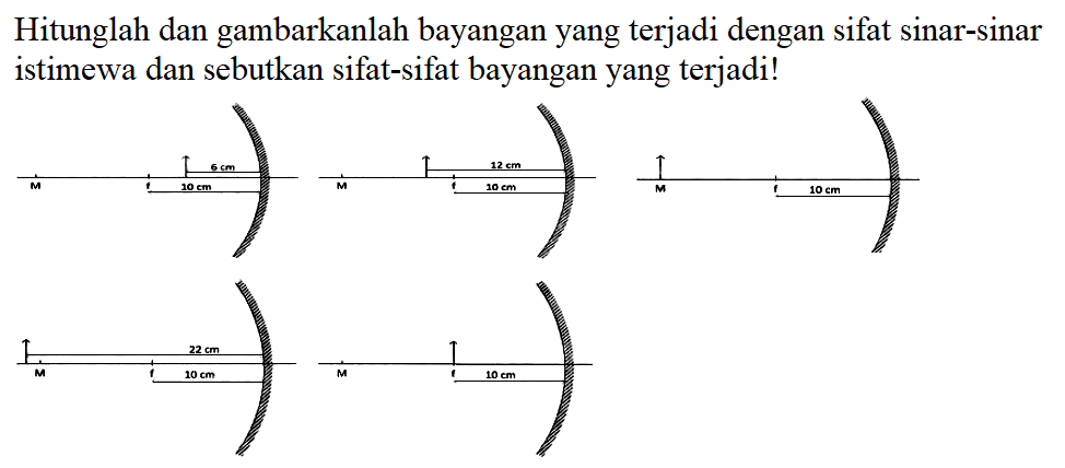 Hitunglah dan gambarkanlah bayangan yang terjadi dengan sifat sinar-sinar istimewa dan sebutkan sifat-sifat bayangan yang terjadi!
6 cm 12 cm
M f 10 cm M f 10 cm M f 10 cm
22 cm
M f 10 cm M f 10 cm