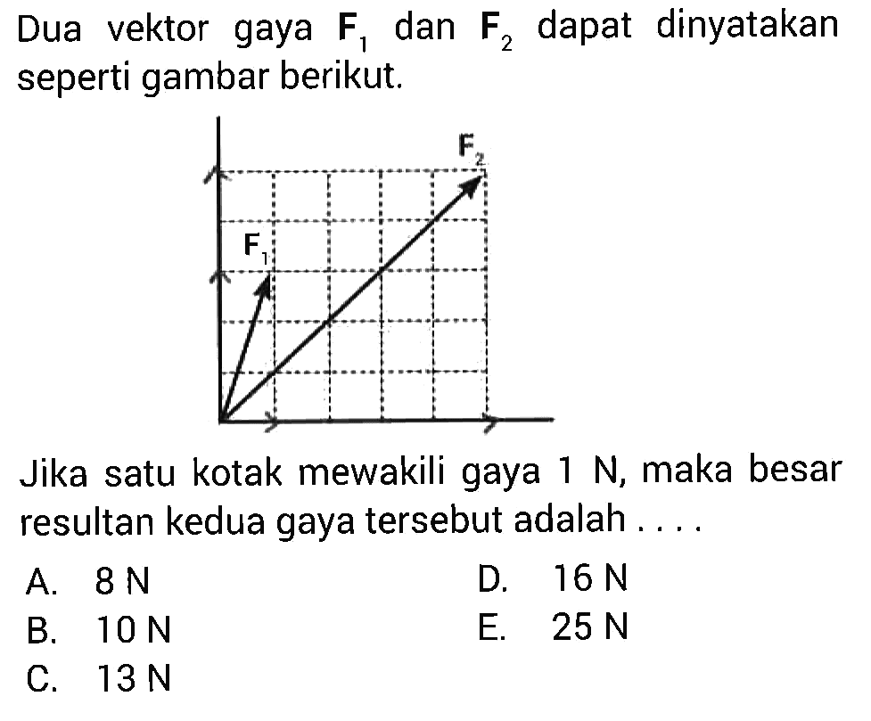 Dua vektor gaya F1 dan F2 dapat dinyatakan seperti gambar berikut. Jika satu kotak mewakili gaya 1 N, maka besar resultan kedua gaya tersebut adalah .... A. 8 N B. 10 N C. 13 N D. 16 N E. 25 N 