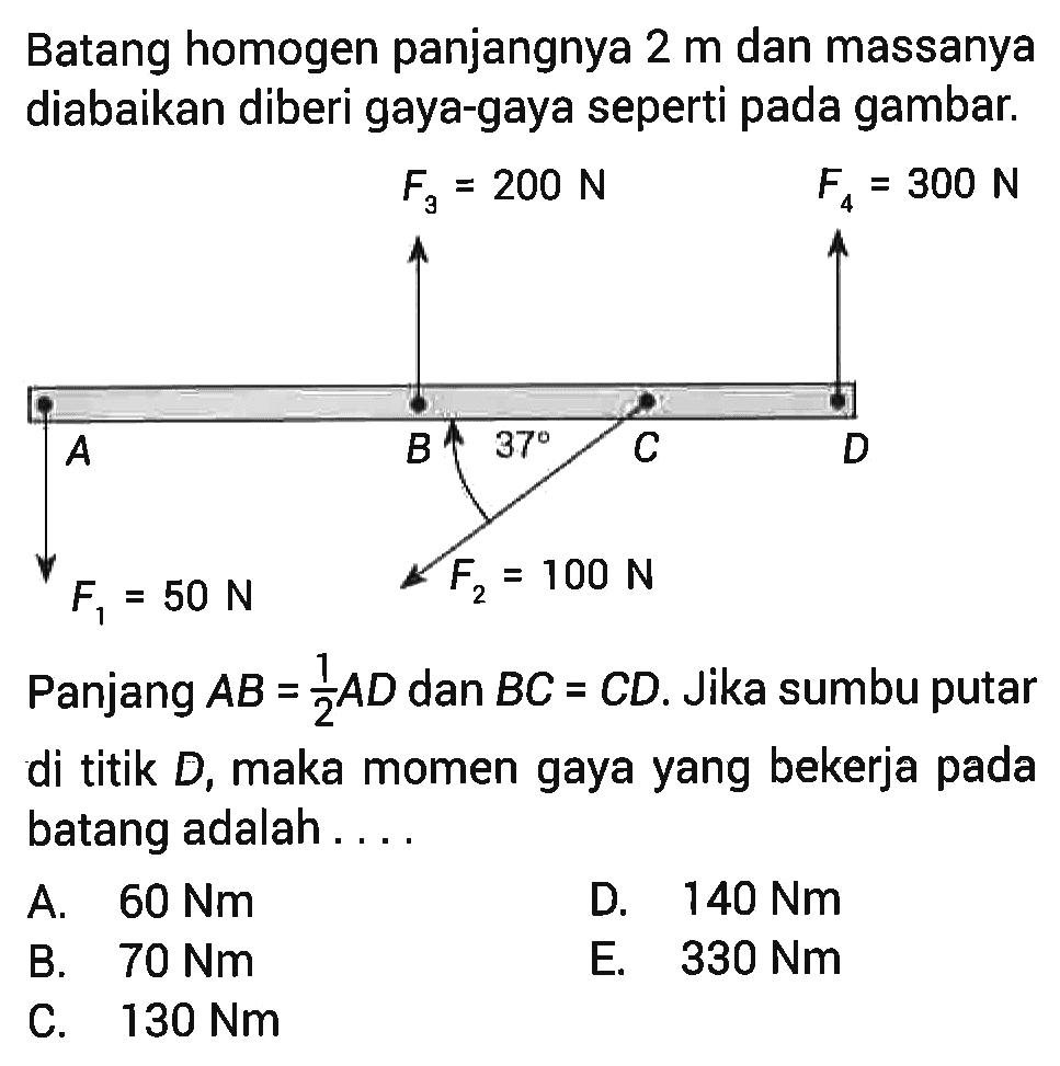 Batang homogen panjangnya 2 m dan massanya diabaikan diberi gaya-gaya seperti pada gambar. Panjang AB=1/2AD dan BC=CD. Jika sumbu putar di titik D, maka momen gaya yang bekerja pada batang adalah ... 