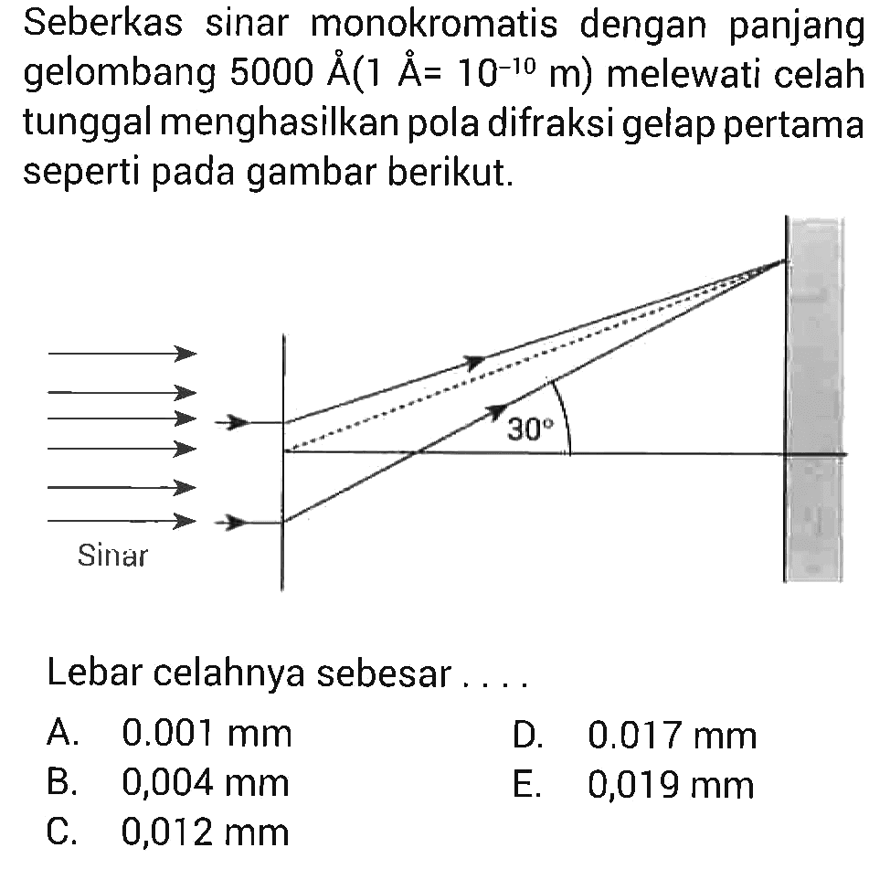 Seberkas sinar monokromatis dengan panjang gelombang 5000A(1A=10^-10 m) melewati celah tunggal menghasilkan pola difraksi gelap pertama seperti pada gambar berikut. Lebar celahnya sebesar .... 30