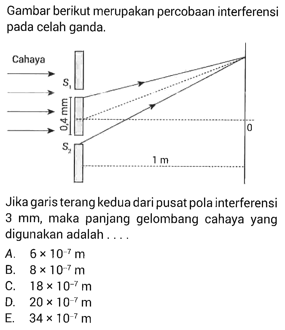 Gambar berikut merupakan percobaan interferensi pada celah ganda. Cahaya S1 0,4 mm S2 1 m 0 Jika garis terang kedua dari pusat pola interferensi 3 mm, maka panjang gelombang cahaya yang digunakan adalah .... A. 6 x 10^(-7) m B. 8 x 10^(-7) m C. 18 x 10^(-7) m D. 20 x 10^(-7) m E. 34 x 10^(-7) m