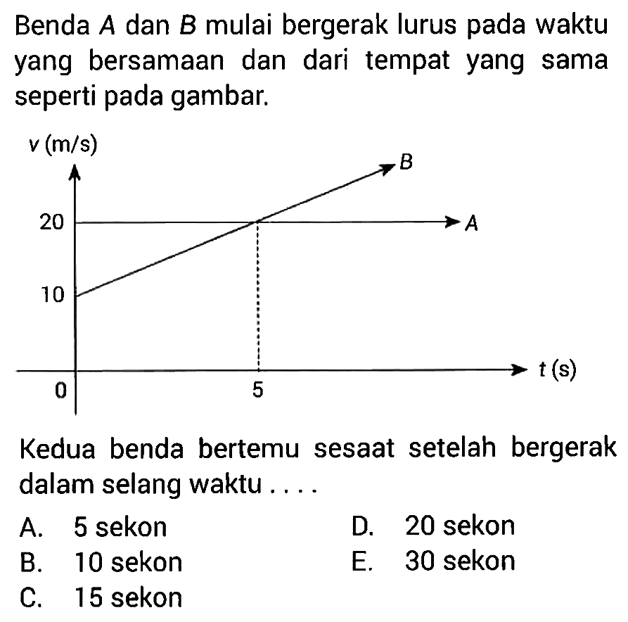 Benda A dan B mulai bergerak lurus waktu yang bersamaan dan dari tempat yang sama seperti pada gambar. Kedua benda bertemu sesaat setelah bergerak dalam selang waktu ...