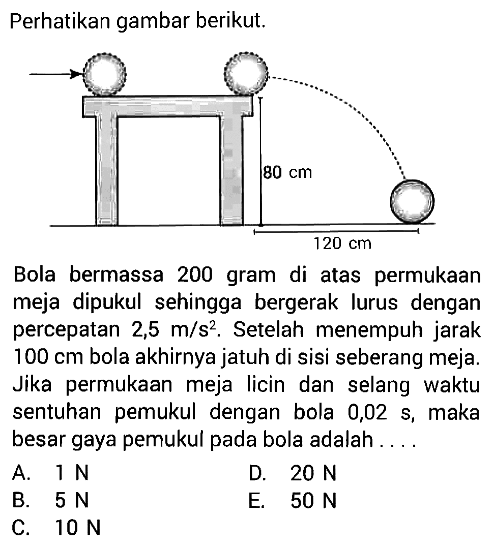 Perhatikan gambar berikut.Bola bermassa 200 gram di atas permukaan meja dipukul sehingga bergerak lurus dengan percepatan  2,5 m/s^2 . Setelah menempuh jarak  100 cm  bola akhirnya jatuh di sisi seberang meja. Jika permukaan meja licin dan selang waktu sentuhan pemukul dengan bola  0,02 s , maka besar gaya pemukul pada bola adalah ....