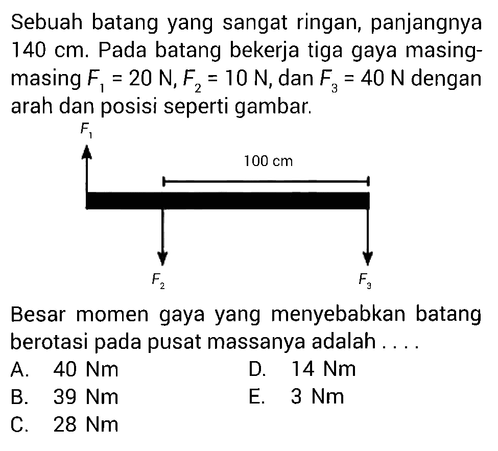 Sebuah batang yang sangat ringan, panjangnya 140 cm: Pada batang bekerja tiga gaya masing - masing F1 = 20 N, F2 = 10 N, dan F3 = 40 N dengan arah dan posisi seperti gambar. 100 cm Besar momen gaya yang menyebabkan batang berotasi pada pusat massanya adalah ....