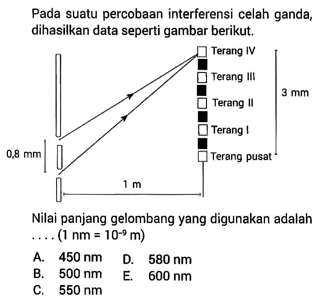Pada suatu percobaan interferensi celah ganda, dihasilkan data seperti gambar berikut.Nilai panjang gelombang yang digunakan adalah...(1 nm=10^-9 m) A. 450 nm B. 500 nm C. 550 nm D. 580 nm E. 600 nm 