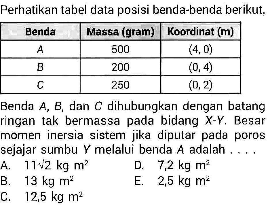 Perhatikan tabel data posisi benda-benda berikut.Benda  Massa (gram)   Koordinat  (m)   A  500   (4,0)   B  200   (0,4)   C  250   (0,2)  Benda  A, B , dan C  dihubungkan dengan batang ringan tak bermassa pada bidang  X-Y . Besar momen inersia sistem jika diputar pada poros sejajar sumbu  Y  melalui benda  A  adalah .... 