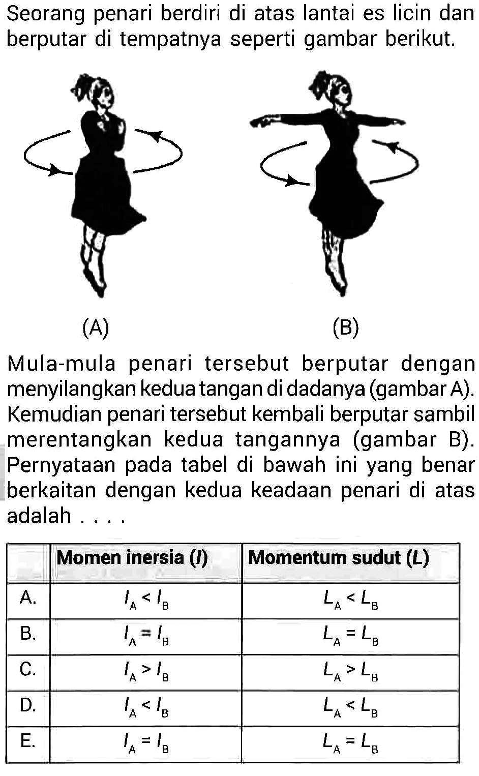 Seorang penari berdiri di atas lantai es licin dan berputar di tempatnya seperti gambar berikut. (A) (B) Mula-mula penari tersebut berputar dengan menyilangkan kedua tangan di dadanya (gambar A). Kemudian penari tersebut kembali berputar sambil merentangkan kedua tangannya (gambar B). Pernyataan pada tabel di bawah ini yang benar berkaitan dengan kedua keadaan penari di atas adalah . . . . Momen inersia (I) Momentum sudut (L) 