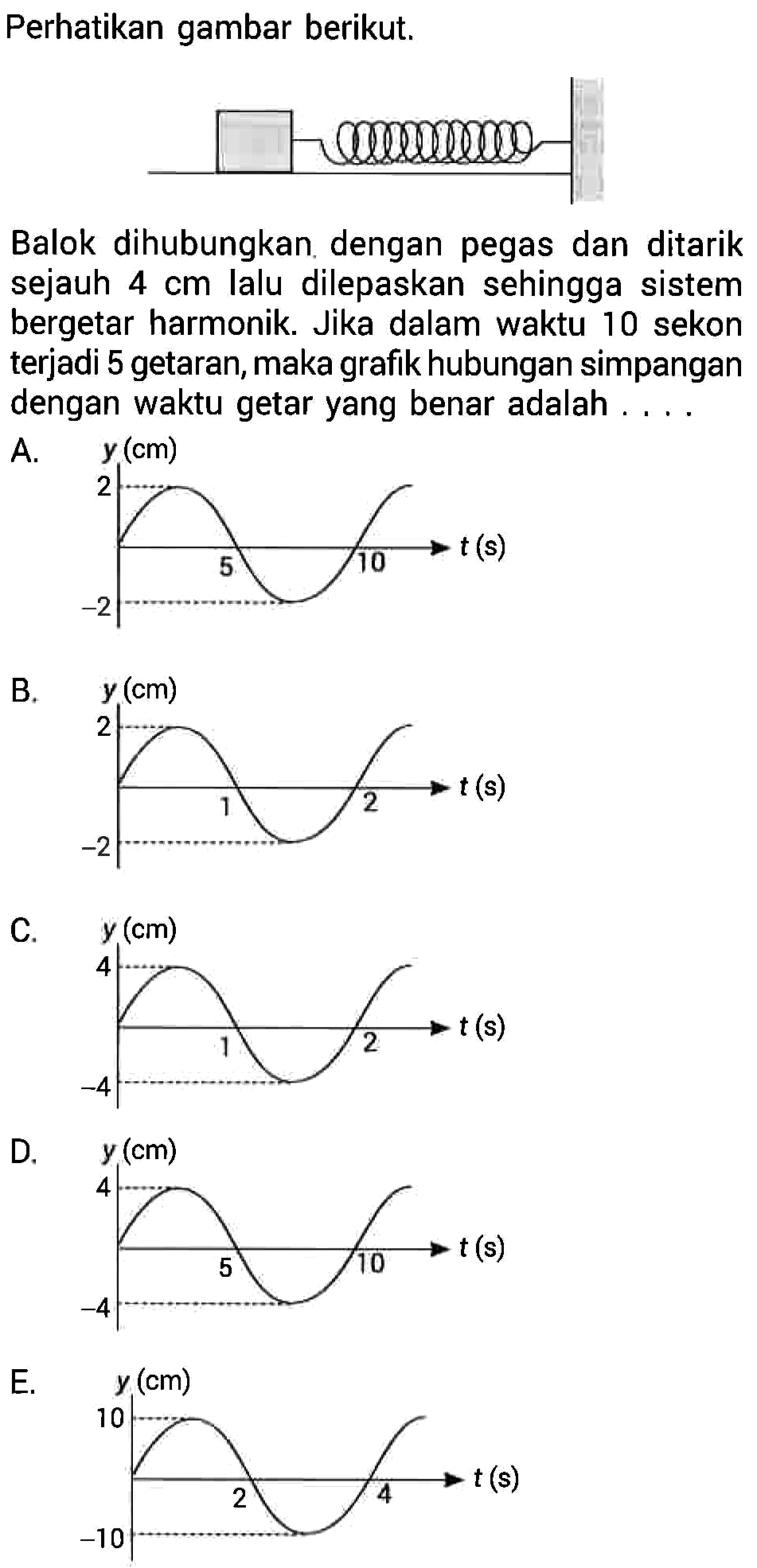 Perhatikan gambar berikut.Balok dihubungkan dengan pegas dan ditarik sejauh 4 cm lalu dilepaskan sehingga sistem bergetar harmonik. Jika dalam waktu 10 sekon terjadi 5 getaran, maka grafik hubungan simpangan dengan waktu getar yang benar adalah ....A.B.C.D.E. 